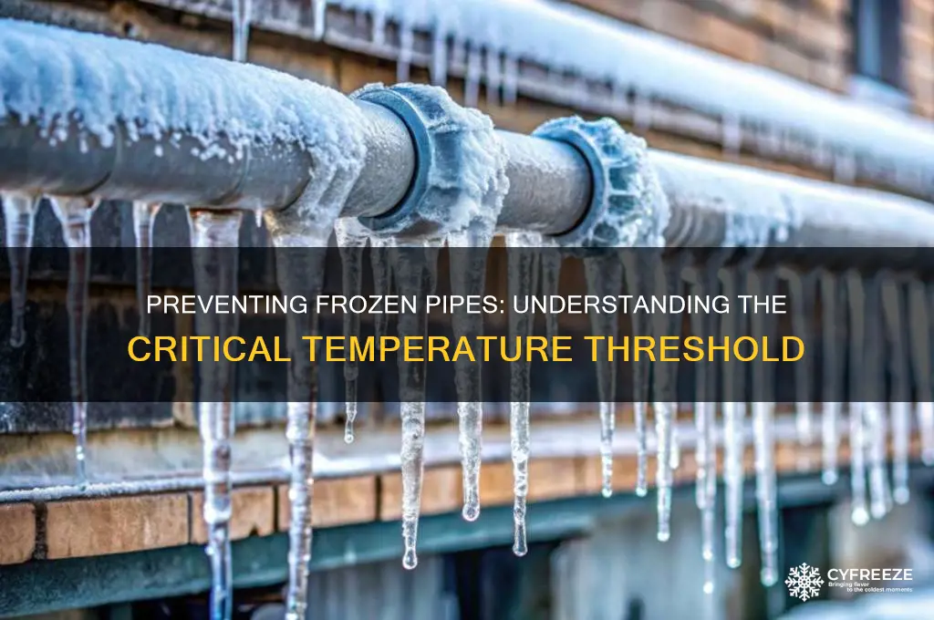what is the temperature for pipes to freeze
