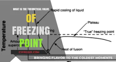 Understanding the Theoretical Value of Freezing Point in Chemistry