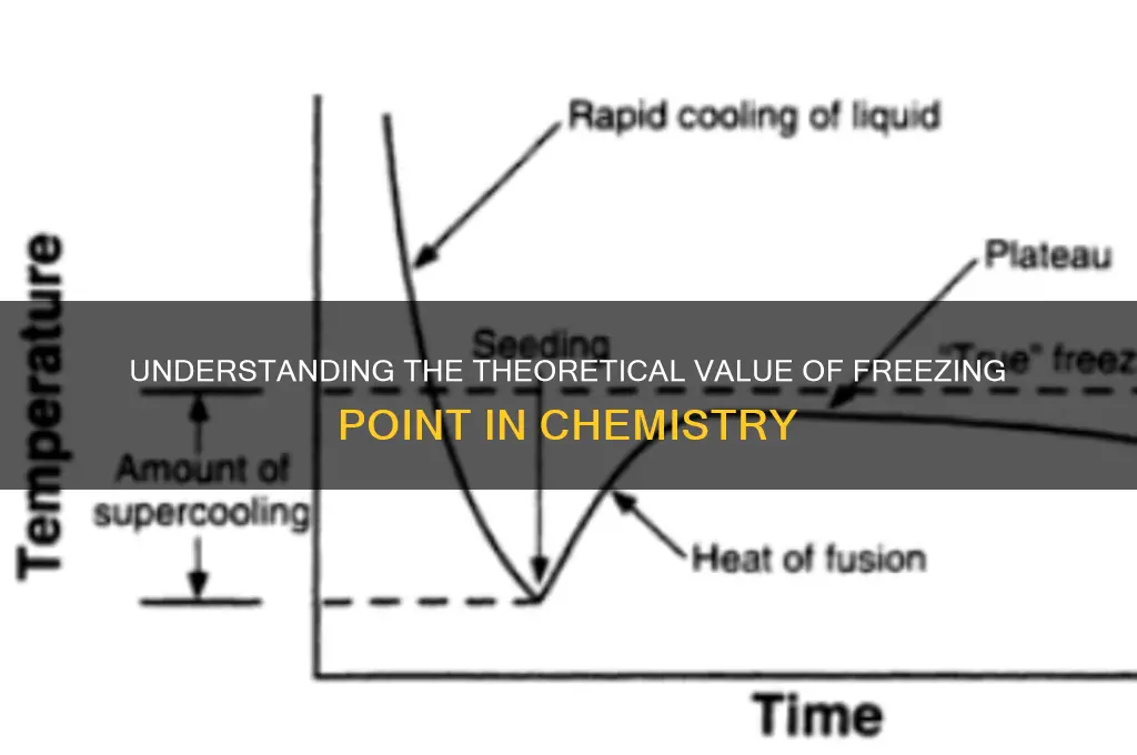 what is the theoretical value of freezing point