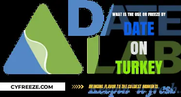 Understanding Use-By and Freeze-By Dates on Turkey for Food Safety