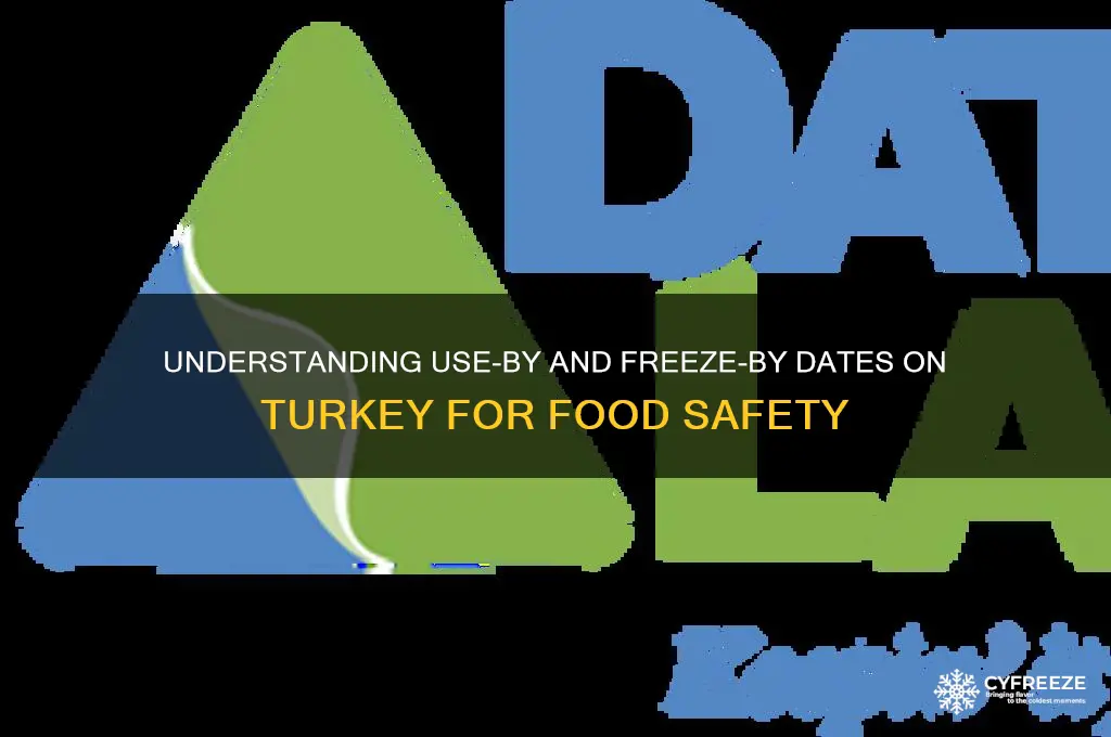 what is the use or freeze by date on turkey