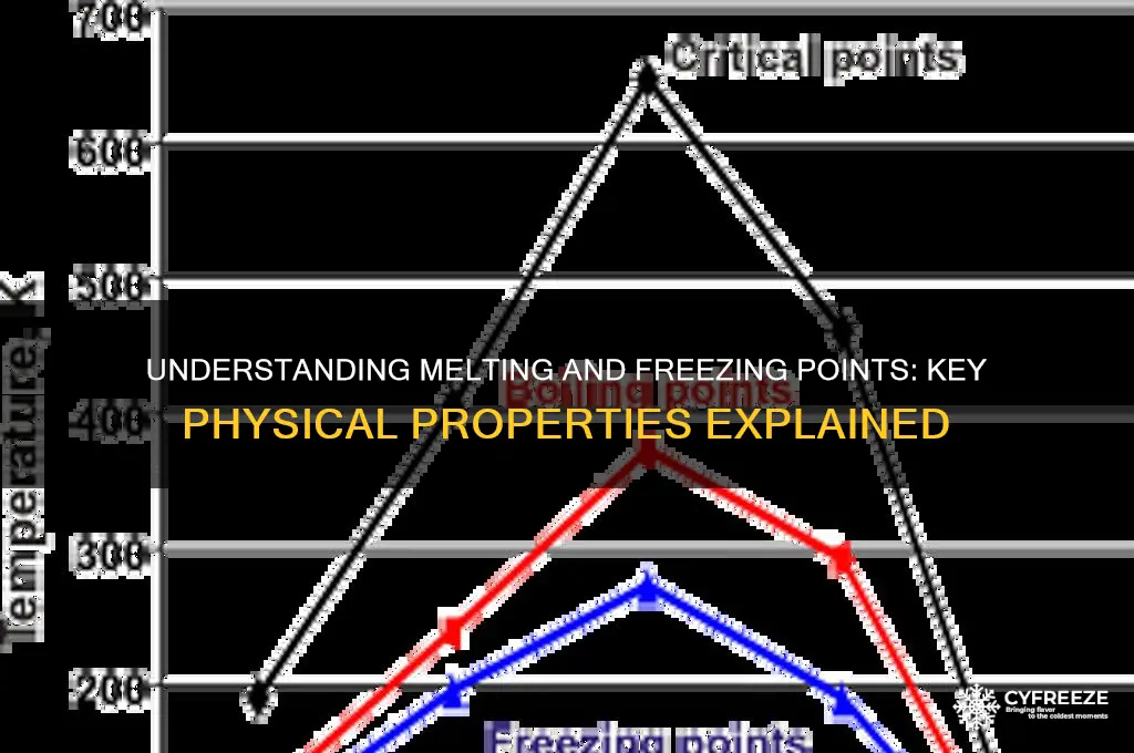 what kind of property is melting point and freezing point