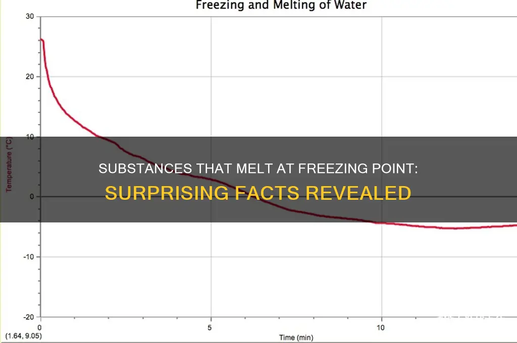what melts at freezing point