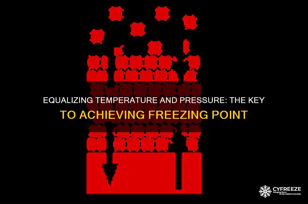 what needs to be equal to achieve freezing point