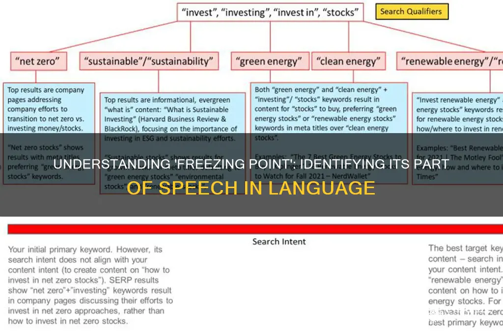 what part of speech is freezing point