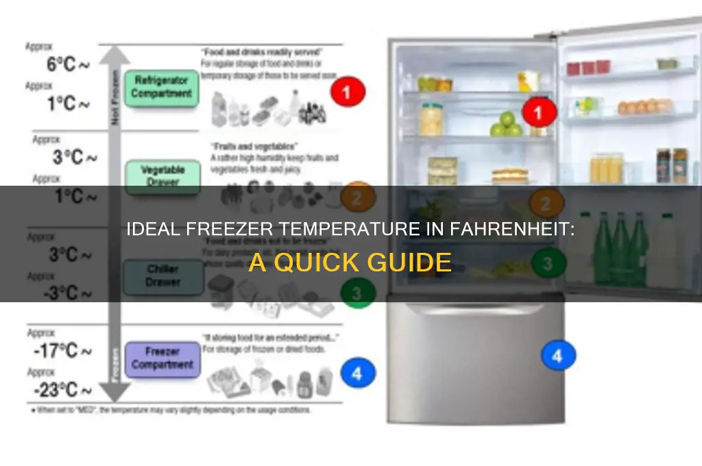 what should a freezer temperature be in fahrenheit