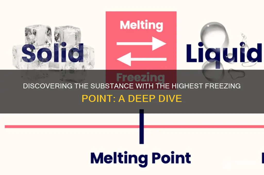 what substance has the highest freezing point