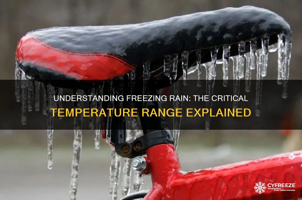 what temp do you get freezing rain