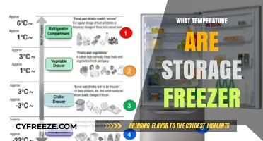 Optimal Storage Freezer Temperatures: A Guide to Food Preservation