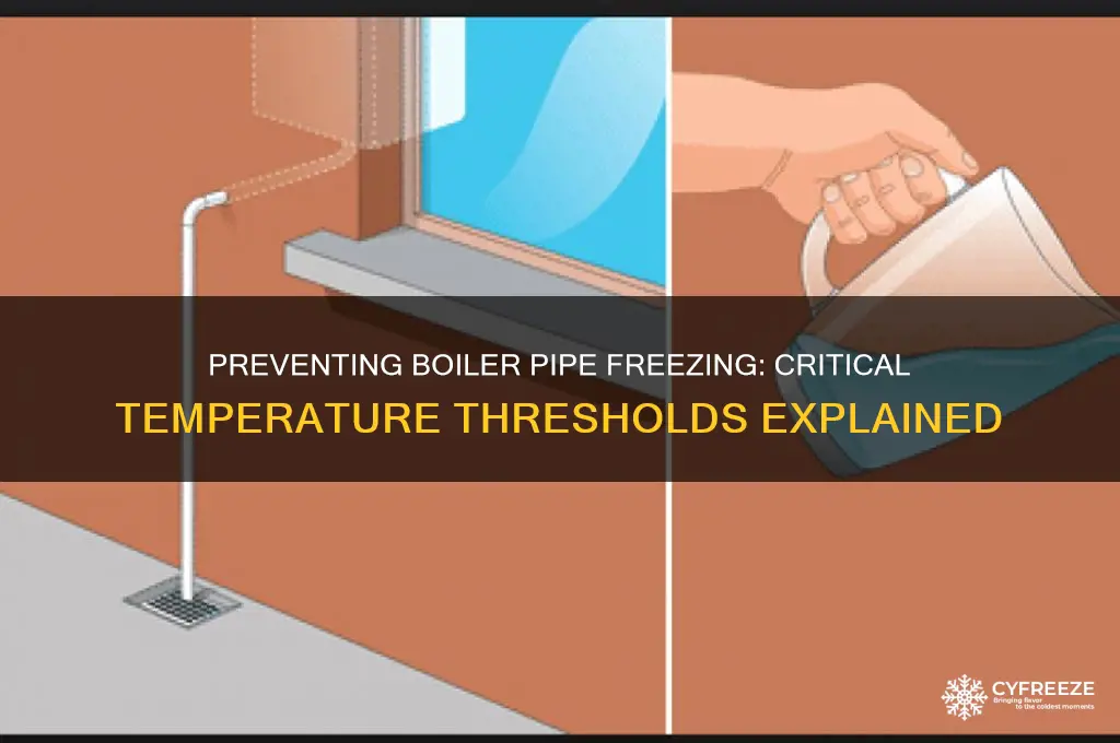 what temperature do boiler pipes freeze