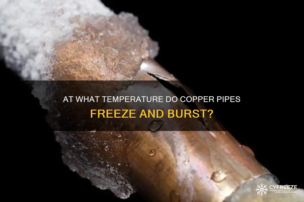 what temperature do copper pipes freeze