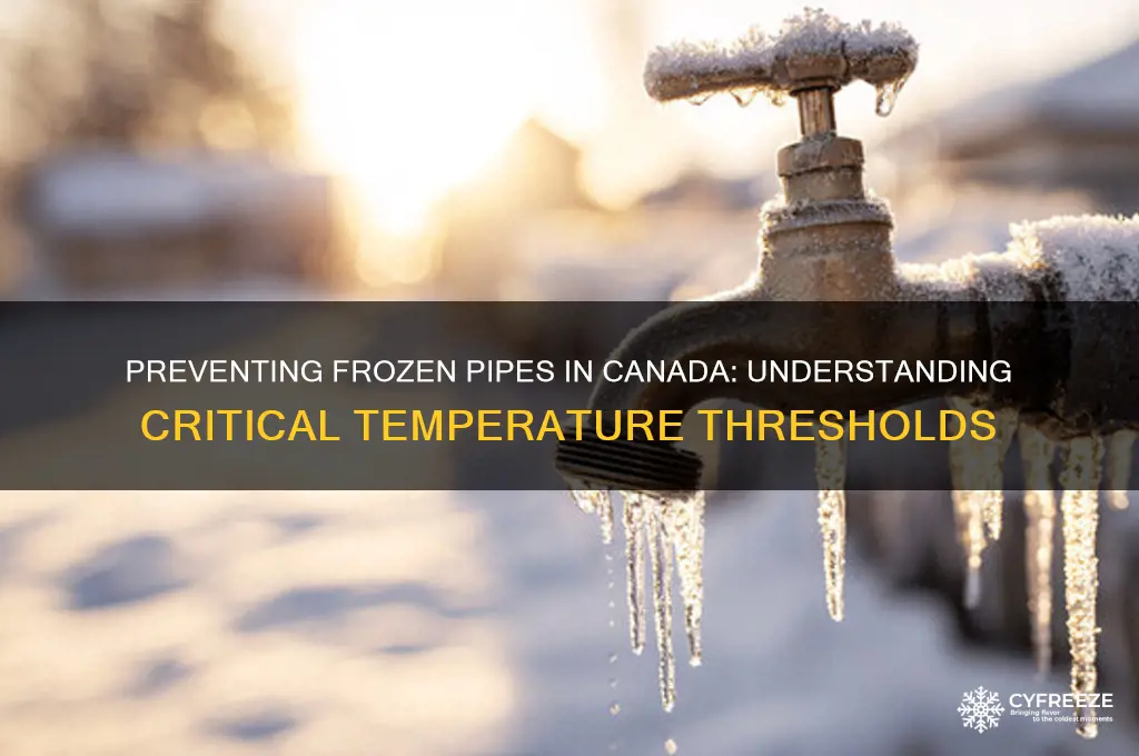 what temperature do pipes freeze canada