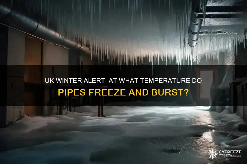 what temperature do pipes freeze uk