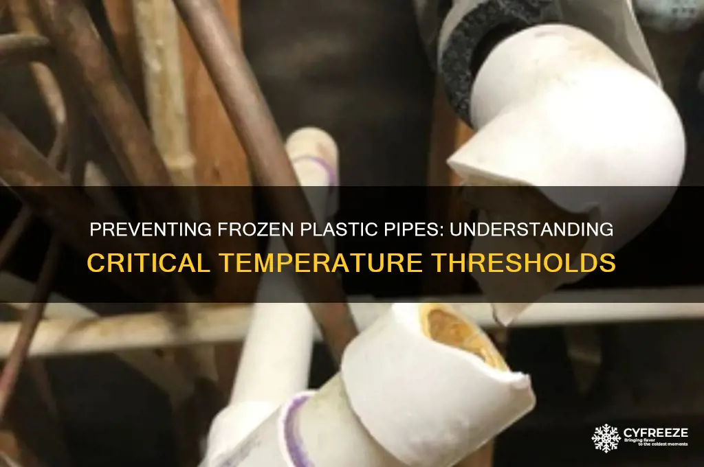 what temperature do plastic pipes freeze