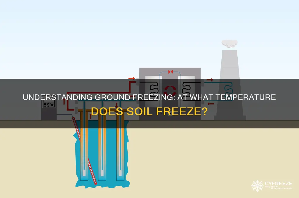 what temperature doe the ground freeze