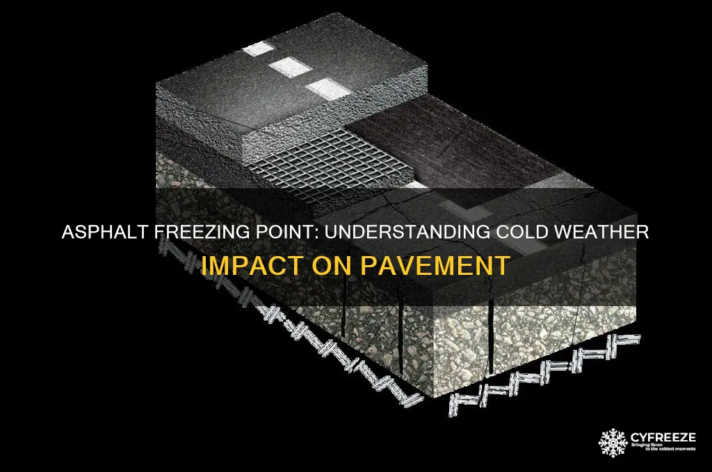 what temperature does asphalt freeze