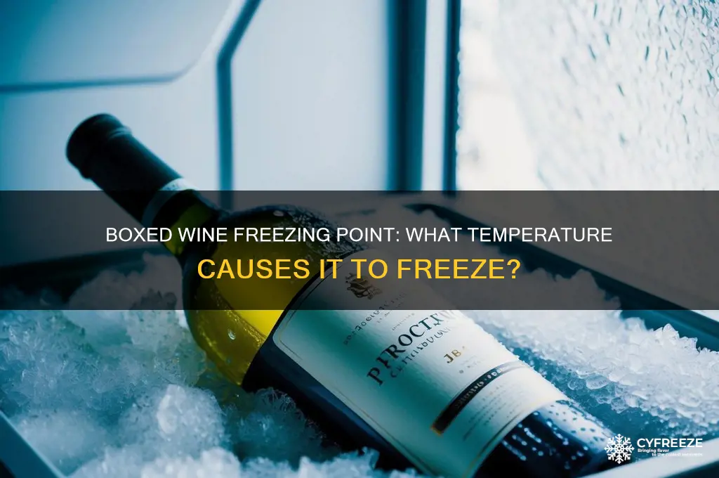 what temperature does boxed wine freeze
