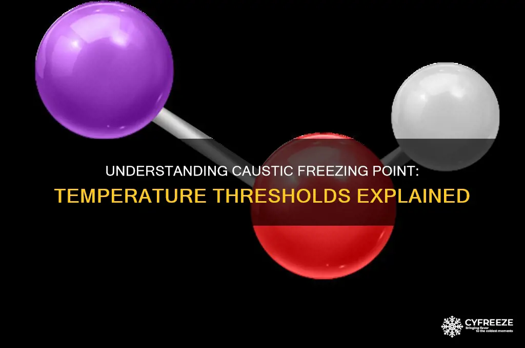 what temperature does caustic freeze