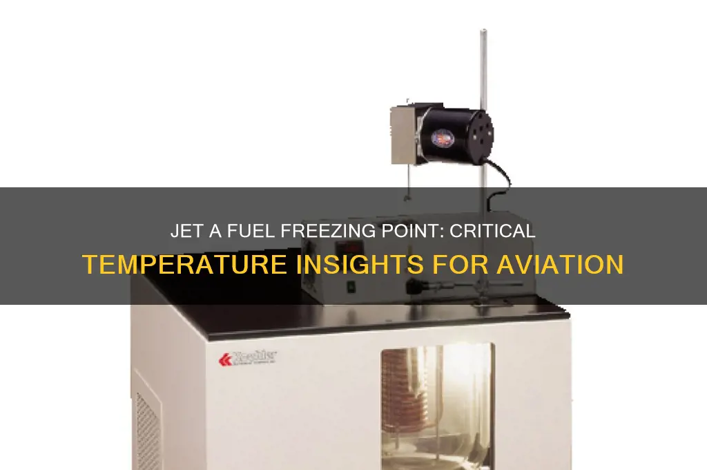 what temperature does jet a freeze