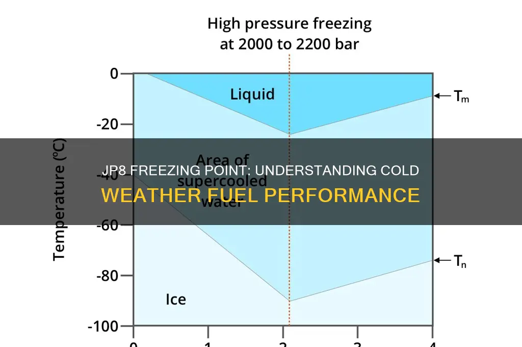 what temperature does jp8 freeze