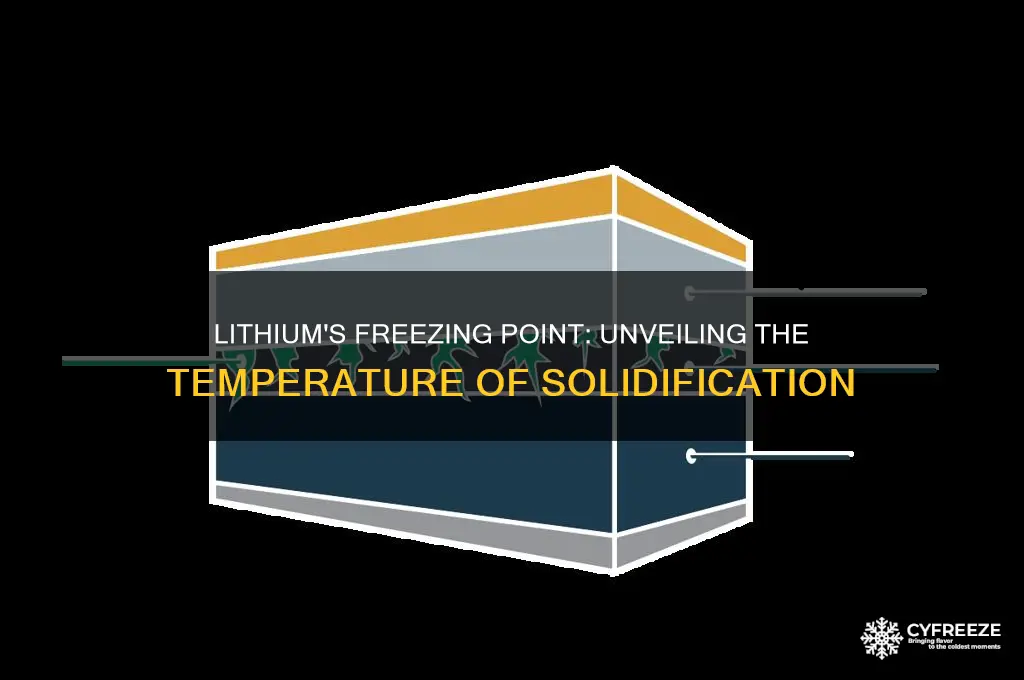 what temperature does lithium freeze