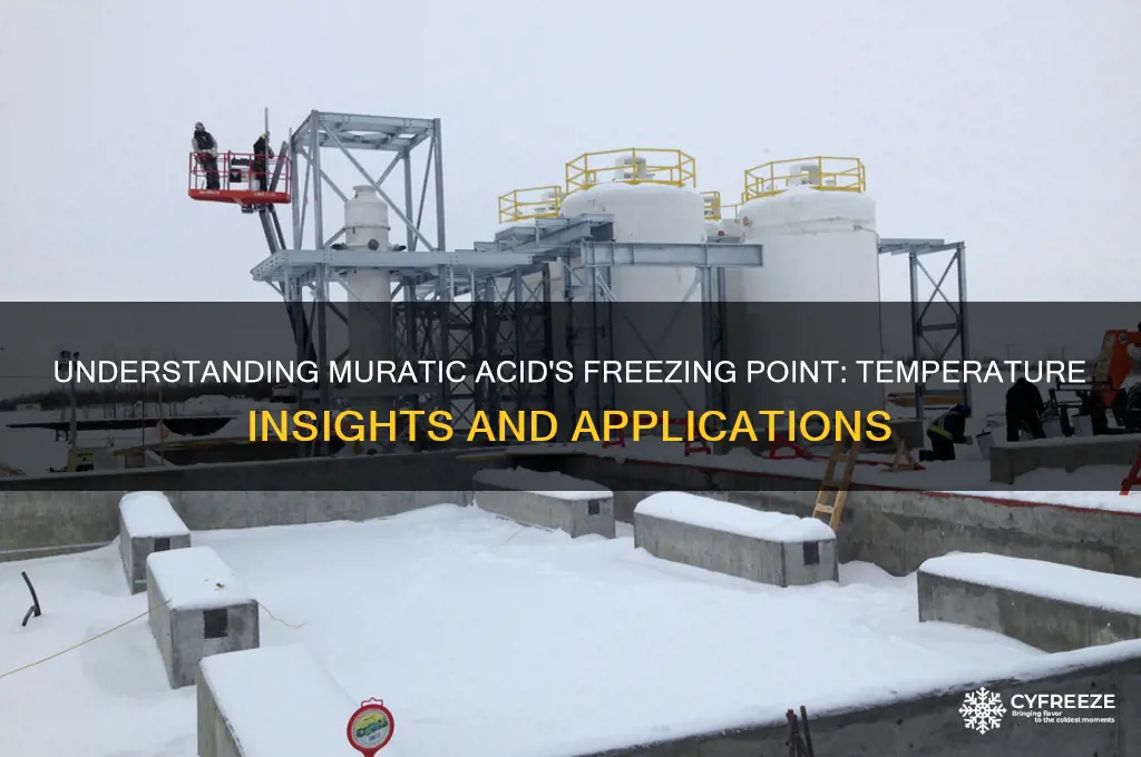what temperature does muratic acid freeze at