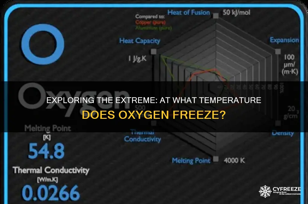 what temperature does o2 freeze