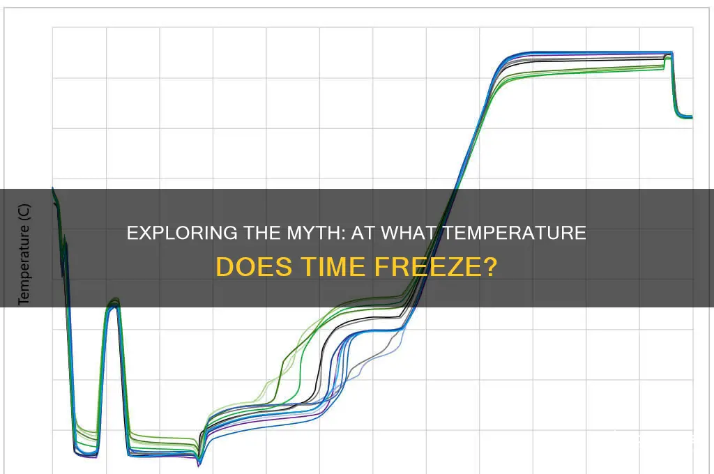 what temperature does time freeze at