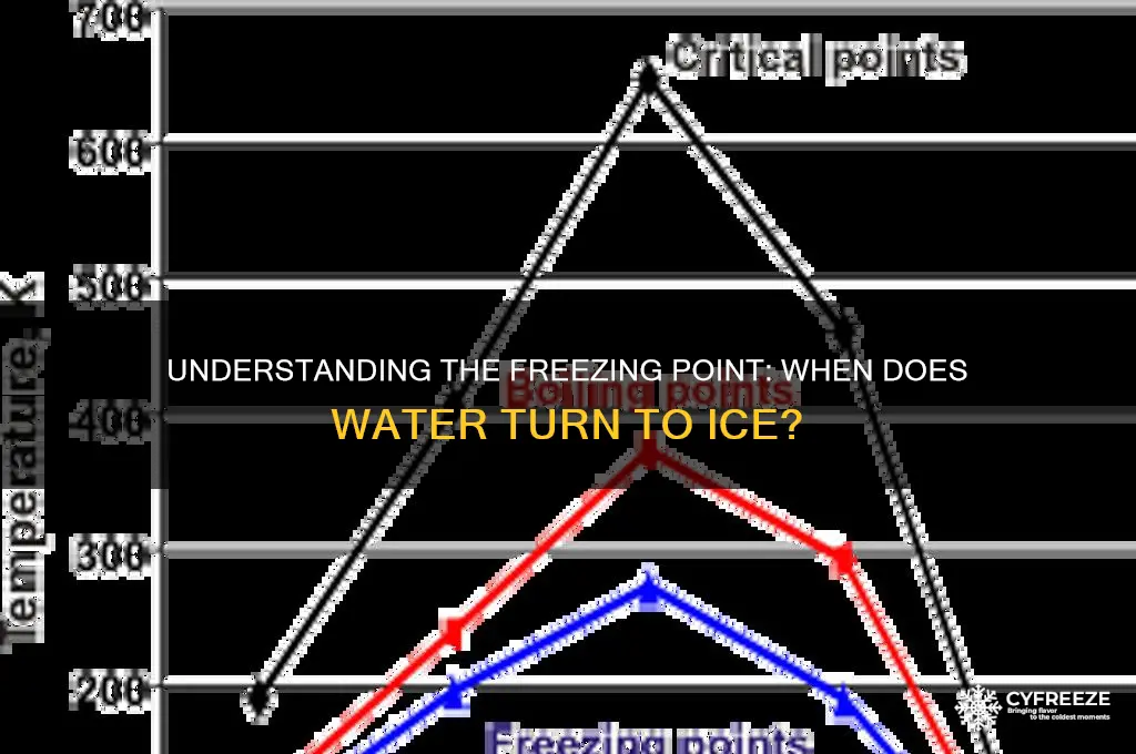 what temperature does wter freeze