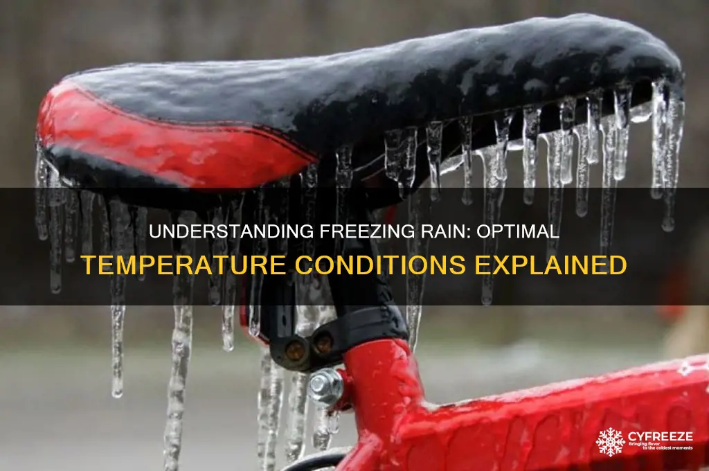 what temperature for freezing rain