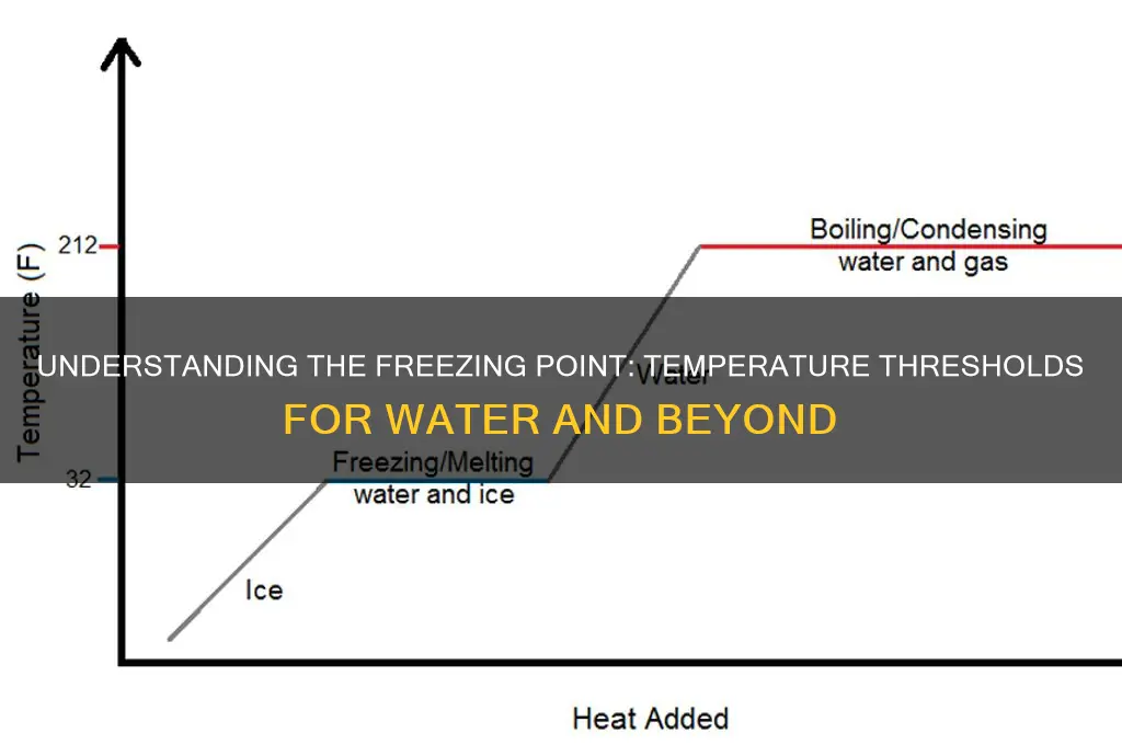 what temperature id freezing point