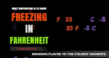 Understanding 23 Degrees Above Freezing in Fahrenheit: A Simple Guide