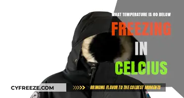 Understanding Extreme Cold: 80 Below Freezing in Celsius Explained