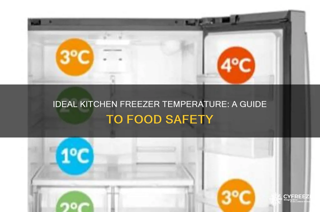 what temperature is a hkitchen freezer