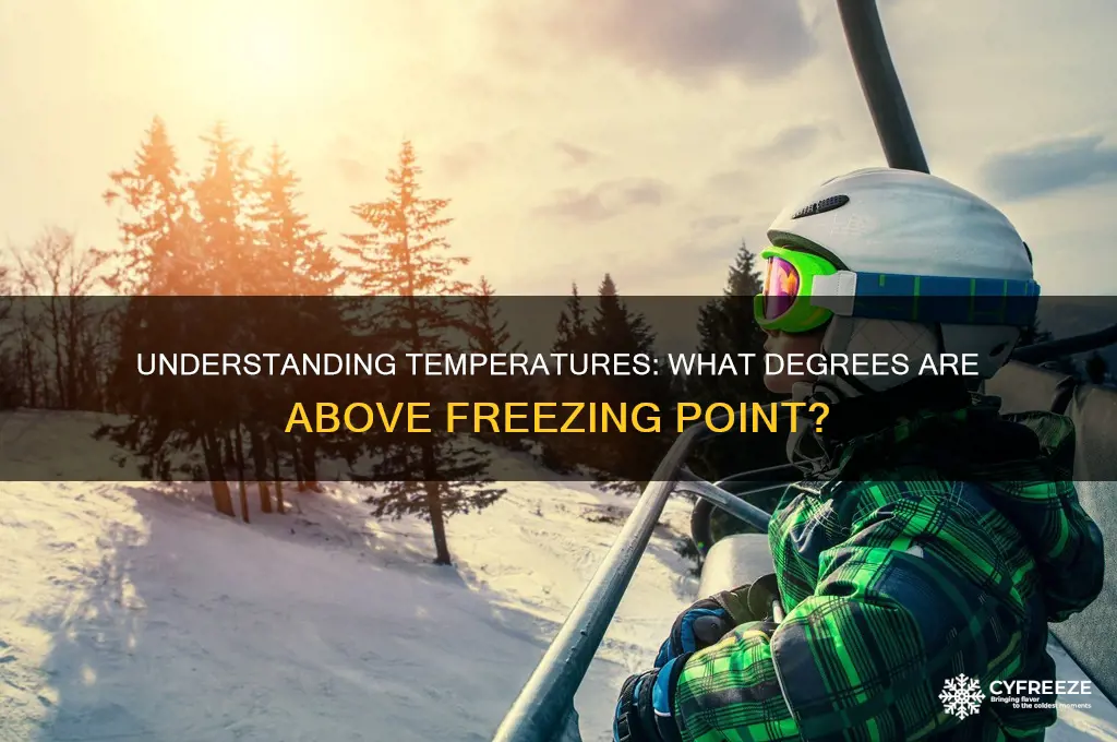 what temperature is above freezing