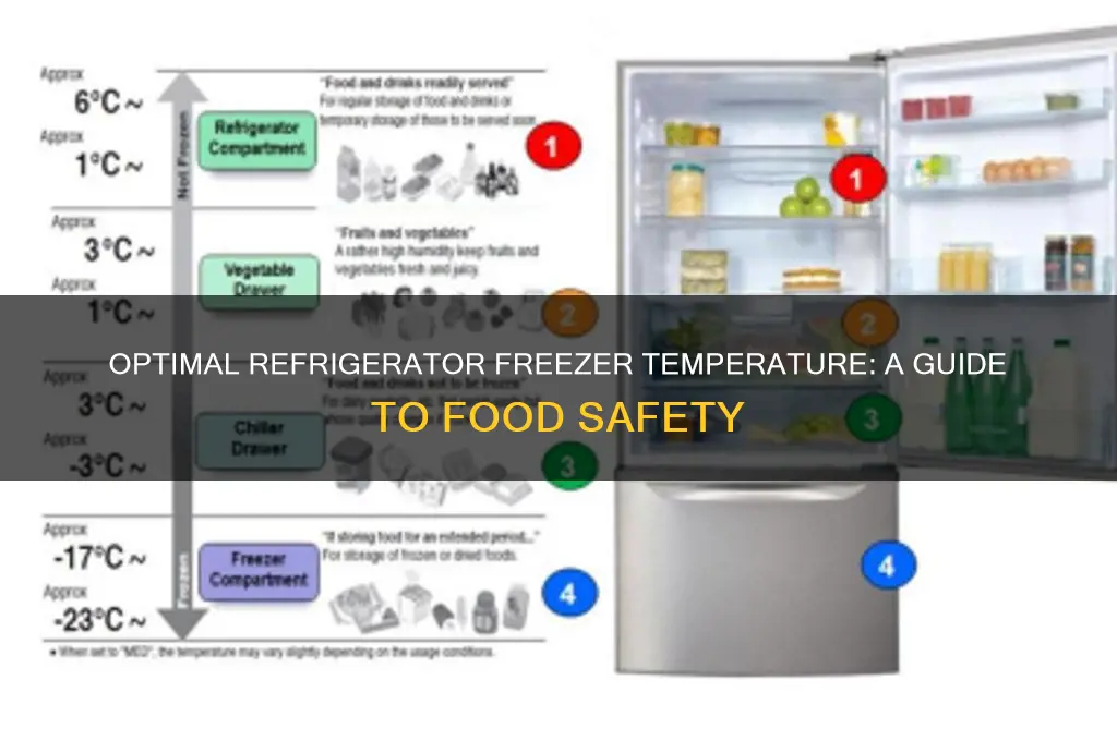 what temperature should be refigerator freezer be