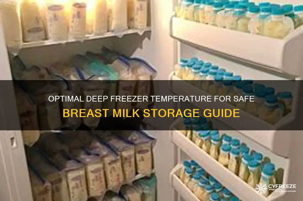 what temperature should deep freezer be for breast milk