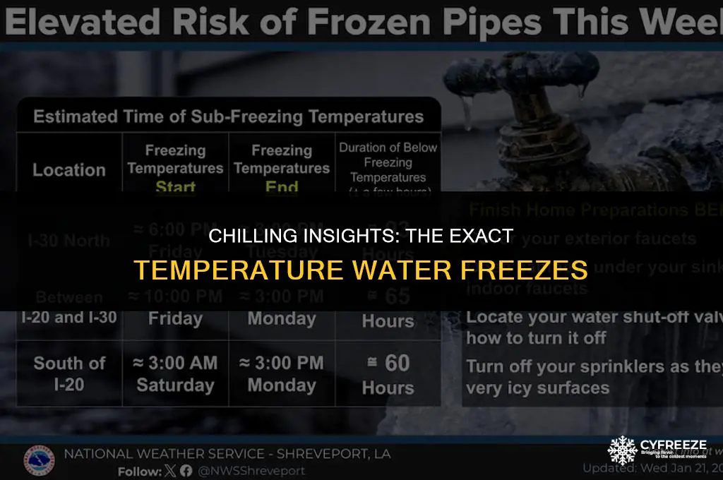 what temperature will water freeze