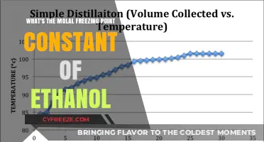 Understanding Ethanol's Molal Freezing Point Constant: Key Insights and Applications