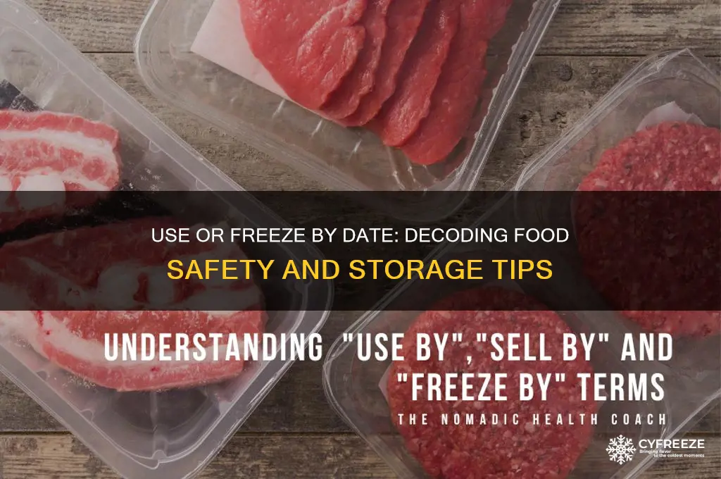 when it says use or freeze by date