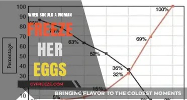 Egg Freezing: Timing and Considerations for Women's Fertility Preservation