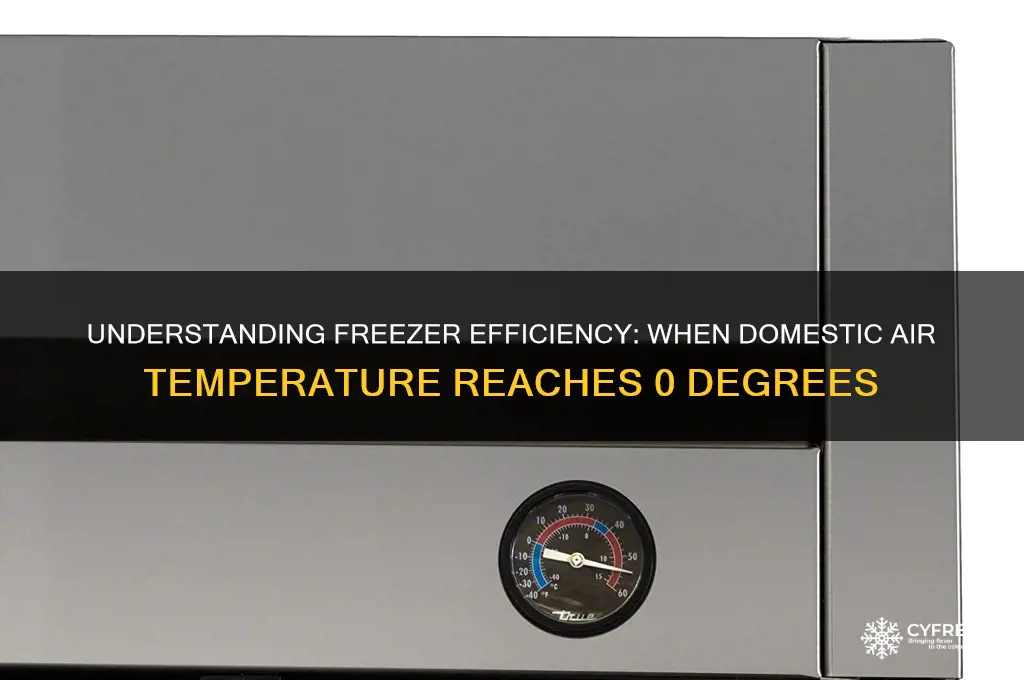 when the air temperature in a domestic freezer is 0