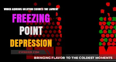 Maximize Freezing Point Depression: Identifying the Optimal Aqueous Solution