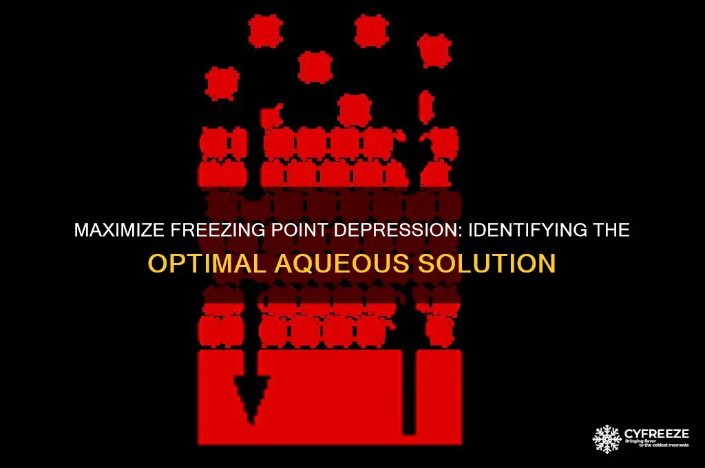 which aqueous solution exhibits the largest freezing point depression