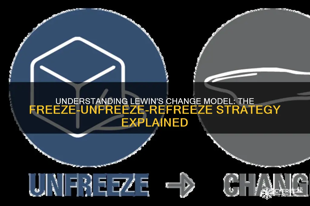 which change model uses the freeze unfreeze and refreeze strategy