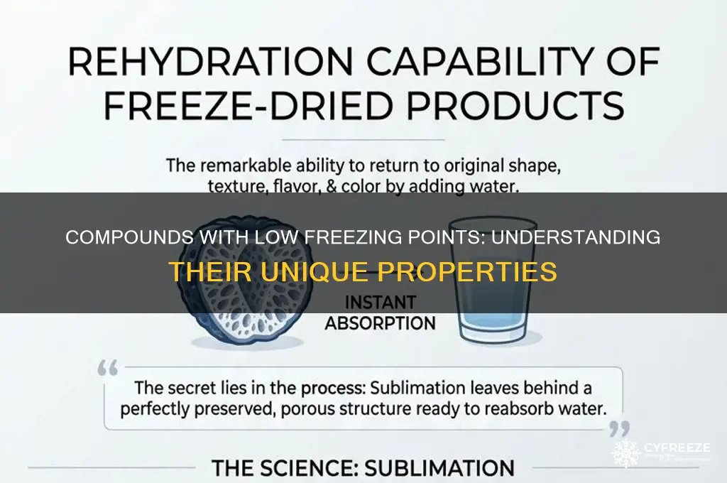 which compounds has low freezing points