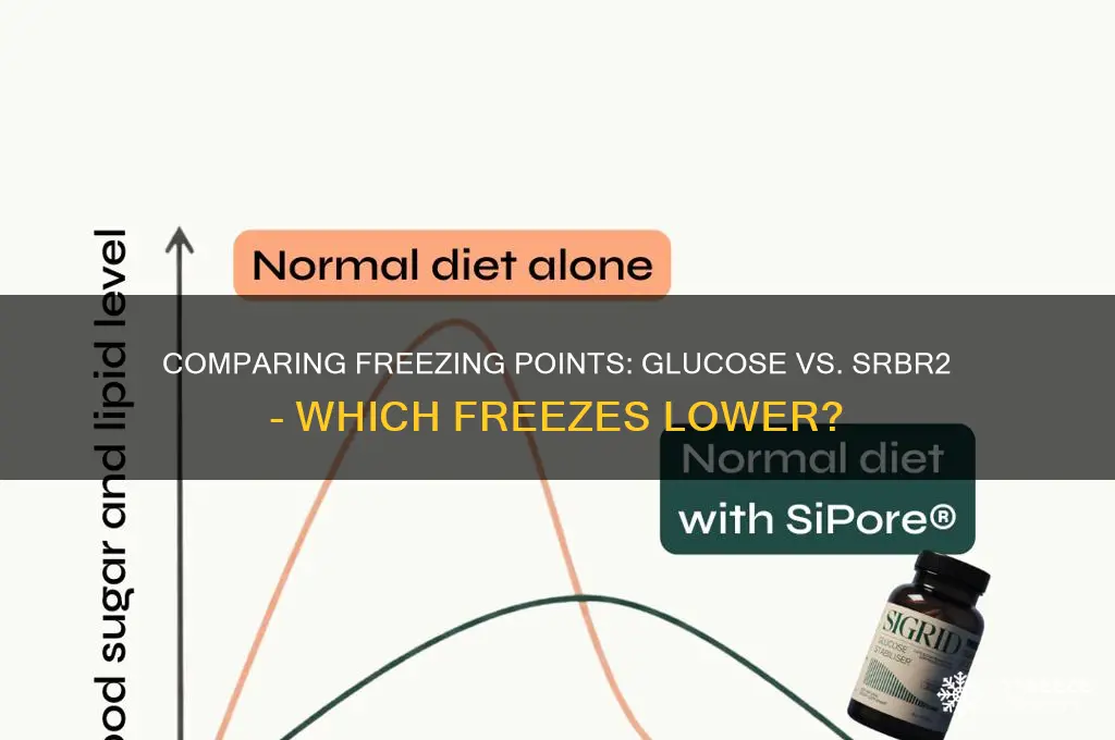 which has a lower freezing point glucose or srbr2