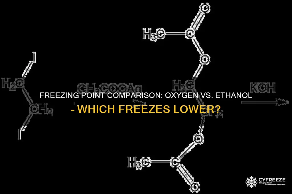 which has a lower freezing point oxygen or ethanol