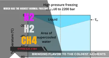 Comparing Normal Freezing Points: N2, H2, and CH4 – Which is Highest?