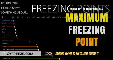 Understanding Freezing Points: Which Substance Has the Highest?